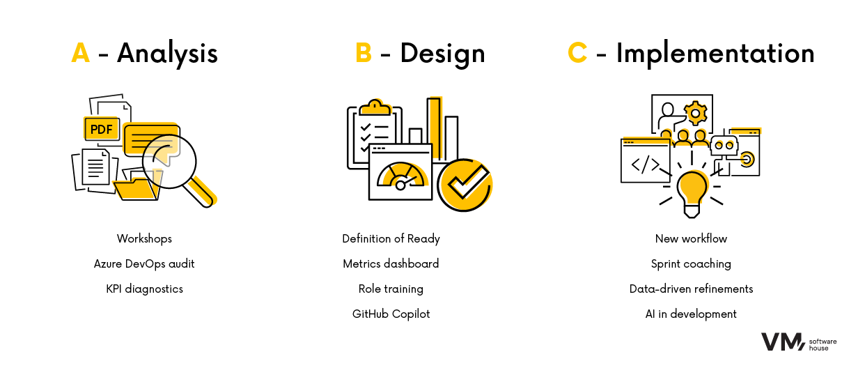 agile IT transformarion_ solution